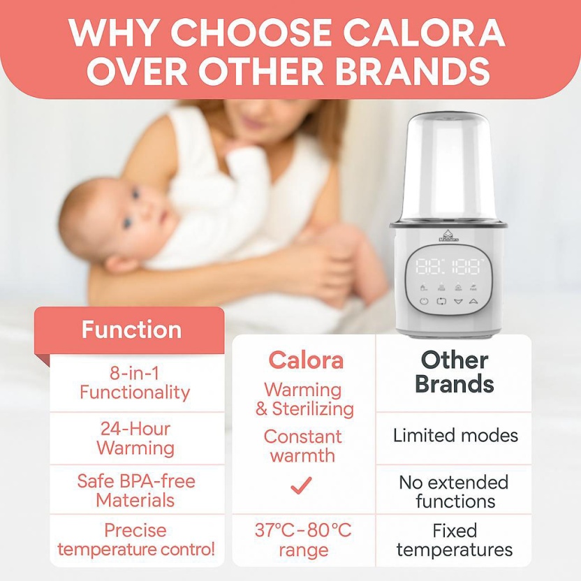 Melllons Calora electronic baby bottle warmers - Image 3